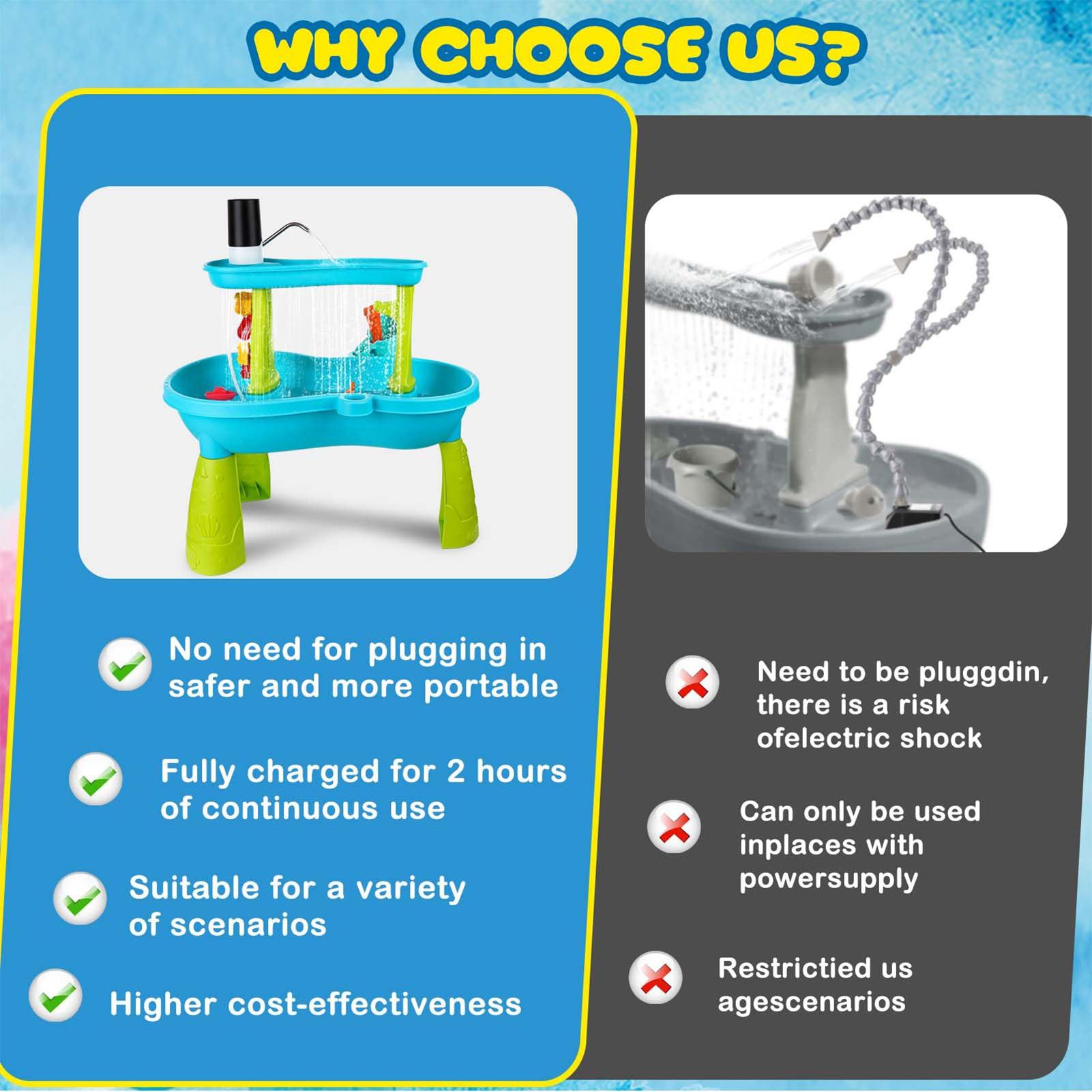 Small Cordless Rechargeable Wa - Kids Outdoor Play Table recensione e prezzo